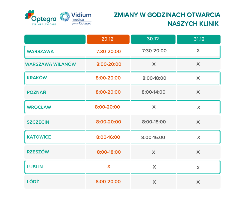 Centrum Okulistyczne Optegra Poznań Prywatna Klinika 1750